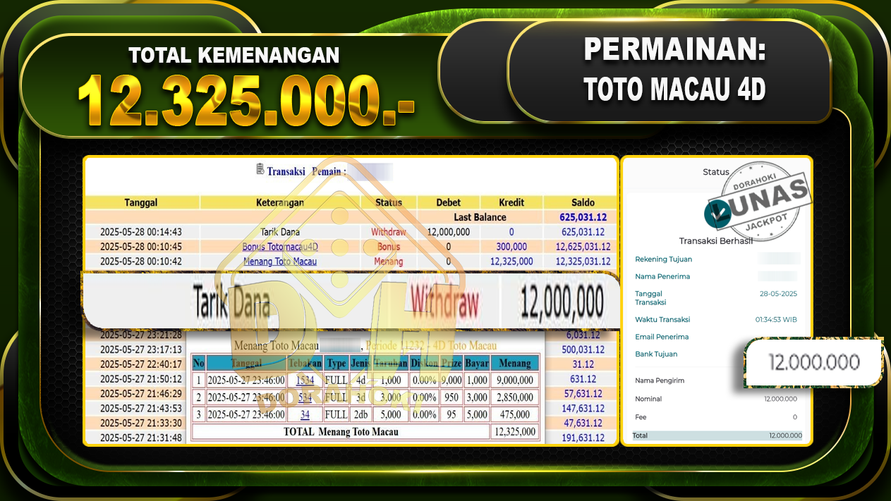 TOTO MACAU 4D