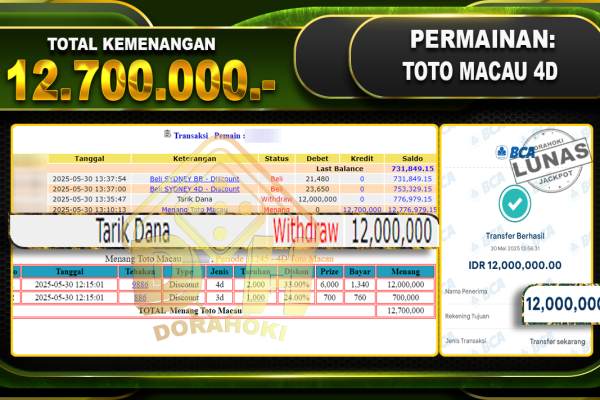 TOTO MACAU 4D