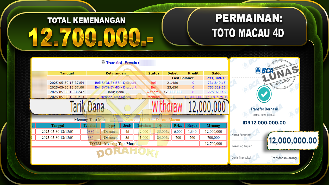 TOTO MACAU 4D