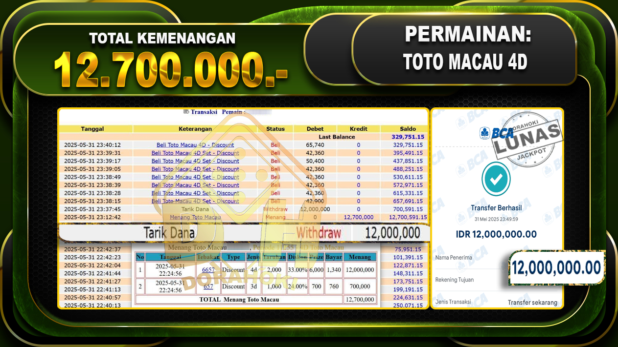 TOTO MACAU 4D