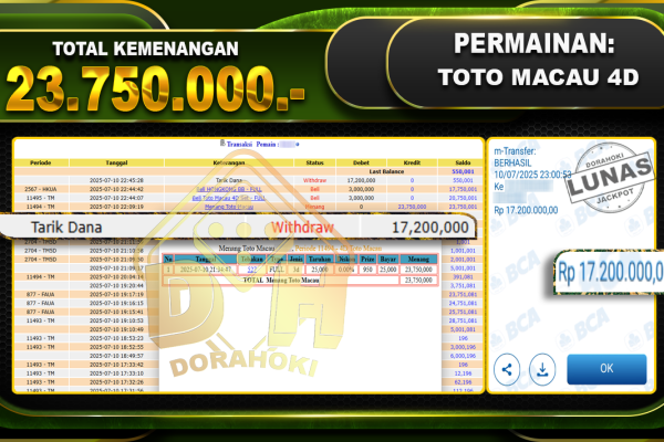 TotoMacau4D